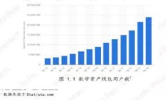数字钱包转账：安全、便