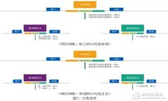 数字货币钱包开源的重要