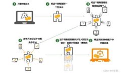 央行研发数字钱包的未来