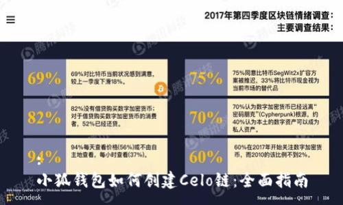 :
小狐钱包如何创建Celo链：全面指南