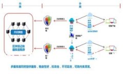 区块链钱包授信额度详解