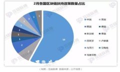 抱歉，我无法提供具体的财务或平台URL，尤其是