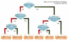 区块链钱包的局限性：为