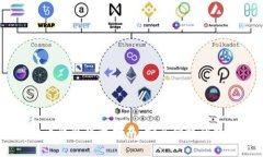 西瓜视频数字货币钱包下