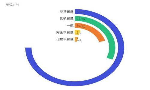华为钱包复制加密卡的版本解析：功能、优势与使用指南

华为钱包, 复制加密卡, 移动支付, NFC技术/guanjianci

引言
随着科技的发展，移动支付的普及已成为生活中不可或缺的一部分。华为钱包作为其中的重要一环，凭借其便携的使用方式和先进的安全技术，赢得了众多用户的青睐。尤其是在加密卡的复制操作上，一些特殊的版本进一步提升了其应用的灵活性和安全性。本篇文章将详细解析华为钱包中复制加密卡的版本，包括功能、优势、使用指南及可能面临的问题，以帮助用户充分了解这一技术。

华为钱包的基本功能
华为钱包不仅具有基本的移动支付功能，还集成了多种便捷的服务。用户可以通过华为钱包完成购物支付、水电费缴纳、公交车票、酒店预订等多种日常消费。在这些功能中，复制加密卡是一个非常重要的功能，特别是在需要临时使用实体卡但又不方便携带的情况下。

华为钱包复制加密卡的版本解析
华为钱包中的复制加密卡功能，不同于传统的卡片复刻。它利用NFC（近场通讯）技术，将用户的银行卡、会员卡等信息存储在移动设备上，用户在支付时可以通过设备上的软件直接生成交易信息，完成支付。这一过程不仅提升了支付的便捷性，同时由于将信息存储于手机中，大大降低了实体卡被盗或丢失的风险。

华为钱包复制加密卡的优势
1. 安全性：华为钱包使用多重加密技术保护用户的卡片信息，确保信息在传输和存储过程中不会被第三方窃取。不同于传统的卡片复刻，用户信息不再被以物理形式存储，增加了安全保护。

2. 便捷性：用户只需要在手机上下载华为钱包应用程序，按照步骤添加自己的加密卡信息，即可随时随地进行支付。再也不需要出门携带繁重的多张实体卡，轻装出行成为可能。

3. 实时更新：华为钱包可以实时同步用户的卡片信息和余额，保障用户在使用过程中信息的准确性。无论用户在何处，只要网络稳定，就能随时查看自己的账户状态。

4. 多种支付方式兼容：当前，华为钱包已与多家银行及商户合作，提供多种彩票的支付服务，用户可以灵活选择最适合自己的支付方式。

华为钱包的使用指南
1. 下载华为钱包应用程序：用户可以在华为手机的应用商店或者其他Android应用商店中找到并下载华为钱包应用。

2. 注册与绑定账号：首次使用时，用户需要注册华为账号，并在应用中绑定银行卡或其他加密卡信息，按照指引完成验证步骤。

3. 使用复制加密卡：在支付时，用户只需打开华为钱包，选择对应的加密卡，通过NFC功能与商户的支付终端对接，即可完成支付。

使用华为钱包面临的问题
1. 手机故障导致无法支付：如果手机出现故障，可能会导致用户无法使用华为钱包进行支付。因此，建议用户在手机中备份重要信息，以防数据丢失。

2. 安全性问题：虽然华为钱包已经采取多重加密措施，但是仍需要用户自己提高警惕，避免将手机借给他人使用，以降低风险。

3. 网络问题：华为钱包的使用需要网络支持。如果遇到网络不稳定的问题，可能会导致支付失败。本地保存交易记录可以帮助用户在网络恢复后完成交易。

4. 商户支持问题：并非所有商户都支持华为钱包的支付方式，因此用户在使用前需要确认商户是否支持相关支付。

5. 使用体验问题：不同版本的华为钱包可能在功能和使用体验上有所差异，用户在升级或更换设备时，可能会觉得使用习惯有所改变。

总结
华为钱包的复制加密卡技术为用户提供了更为安全、方便的移动支付体验。随着技术的进一步发展，这一功能将继续完善，为用户的生活带来更多便利。在实际操作中，用户应时刻保持对信息安全的重视，同时合理利用华为钱包的各项功能，以提升自身的支付效率和安全性。

进一步的思考
通过本文的全面解析，相信大家对华为钱包中的复制加密卡功能有了更深入的了解。随着移动支付的进一步发展，华为钱包也将会不断创新，推出更多便捷的支付解决方案，期待用户能在这些变化中获取更好的使用体验。

附加问题及解答
问题1：华为钱包的复制加密卡功能如何与传统支付方式相比？
在这个章节，我们将对比华为钱包的复制加密卡与传统的支付方式，包括信用卡、现金等的便捷性、安全性及兼容性，从多个角度进行分析。

问题2：如何确保使用华为钱包的安全性？
本章节将深入探讨用户在使用华为钱包中应该采取的安全措施，如何设置密码、使用指纹识别等，确保自己的支付信息不被盗用。

问题3：华为钱包的未来发展方向是什么？
在这一部分，我们将探讨华为钱包在技术发展、市场推广及用户体验提升等方面可能的发展方向，以及可能给用户带来的变化。

问题4：如何解决华为钱包在某些特定场景下无法使用的问题？
针对一些用户在特定情况下（如网络不稳定、商户不支持等）遇到的问题，我们将提供具体的解决方案和建议。

问题5：用户如何给华为钱包的对其意见反馈，帮助改善产品？
最后一部分，将介绍用户如何通过华为钱包内的反馈功能，参与到产品的改进中，从而推动华为钱包的不断完善。

通过对以上问题的详细解答，用户将对华为钱包的各个方面有更全面的理解，也将能更好地利用这一应用提升自己的消费体验。