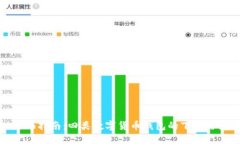 : 全面指南：四类数字货币