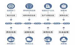 国内区块链钱包的选择与