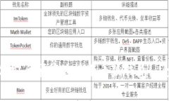 Mac如何安全便捷地使用小狐钱包: 全面指南