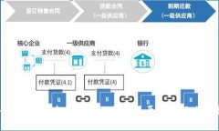 小狐钱包授权管理失败的
