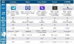 如何在小狐钱包中设置Matic主网以您的数字资产管