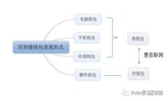 区块链钱包安全：构建数