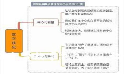 推荐2023年最佳免费数字钱包APP，让你的支付更便捷