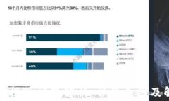 小狐钱包提现问题解析：
