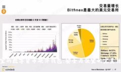 便宜的数字货币硬件钱包