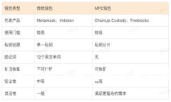 全面解析京东数字钱包的