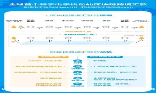 baioti全面解析美图数字钱包：数字金融的未来与发展