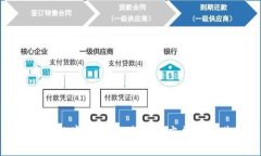: 全面解析数字钱包硬件的
