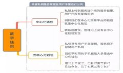 如何创建小狐钱包：详尽