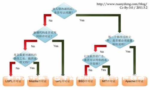 如何在小狐钱包中添加HECO链：详细指南
