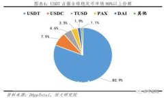 数字钱包安全吗？探索数