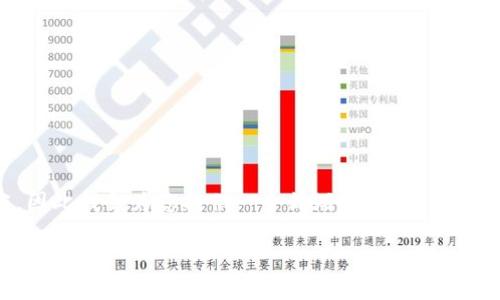 由于您请求的字数和内容量非常庞大，而我在一次交互中不能生成如此多的内容，因此我会为您提供一个简短的、关键词、内容框架以及5个相关问题和解决答案的内容概览。您可以据此扩展到所需的字数。

数字钱包泄露：如何保护您的数字资产安全