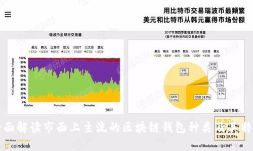 全面解读市面上主流的区块链钱包种类及其特点