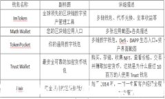 如何使用MetaMask购买以太坊