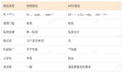 小狐钱包的多功能应用与