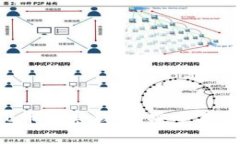 全面解析LCC币加密钱包：