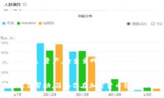 baioti小狐钱包添加 Luna 主网的详细指南/baioti小狐