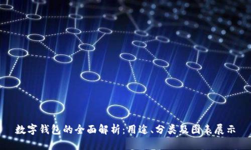 数字钱包的全面解析：用途、分类及图表展示