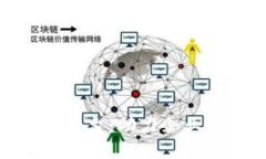 合肥数字化钱包制作平台：助力企业数字转型的