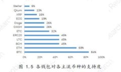如何安全高效地将加密货币提币到MetaMask钱包