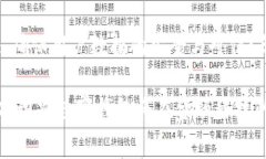   面部识别数字钱包：未来金融科技的安全便捷选