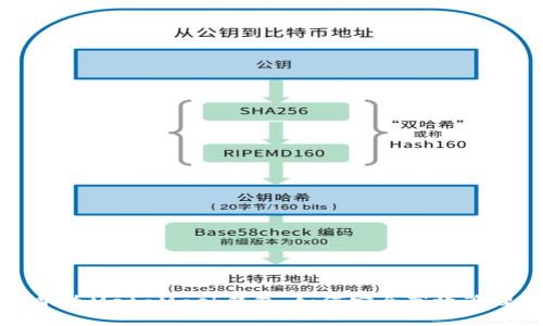 深入了解华为MetaMask钱包：如何安全高效管理数字资产