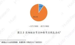 解决MetaMask无法添加网络的详细指南