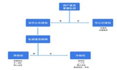 区块链钱包找回密码的详细指南：安全性、步骤
