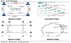如何有效举报数字货币钱