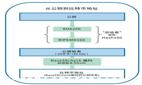 区块链钱包横向对比：选择最佳数字资产管理工具的指南