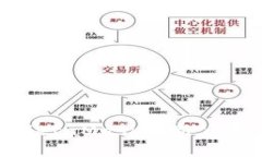 : 如何查看MetaMask最新公告与更新信息