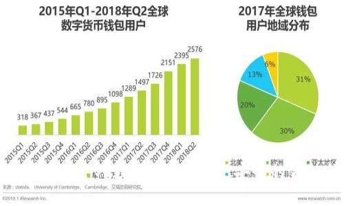 全面解析建行个人数字钱包：便捷、安全的金融新选择