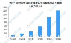 MetaMask支持哪些区块链？完