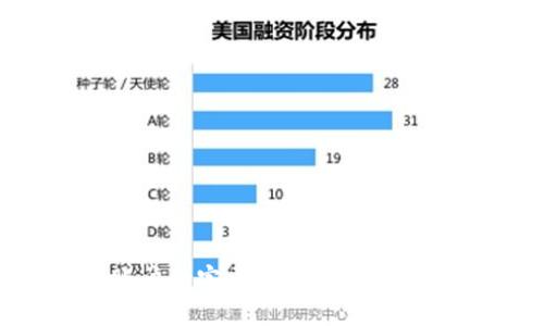 数字钱包与银行账户的完美结合：未来金融科技的发展趋势