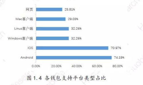 深入解析MetaMask跨链转账：快速、安全的数字资产转移解决方案
