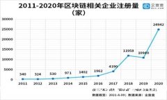 小狐钱包导入原帐号安全