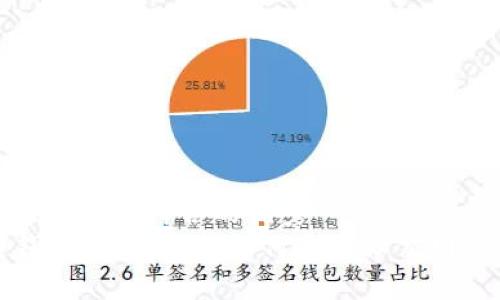 思考一个适合推广并且符合的优秀  
  了解区块链钱包邀请活动：如何通过社交网络实现财富增值