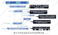 知名加密货币钱包盘点：