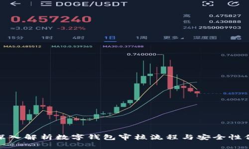 : 深入解析数字钱包审核流程与安全性保障