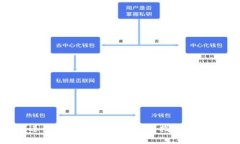  如何顺利进行小狐钱包开户：全面指南与常见问