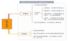 :如何在小狐钱包中添加TON：全面指南
